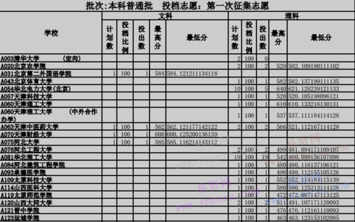 2017征集志愿名单（往年征集志愿名单）