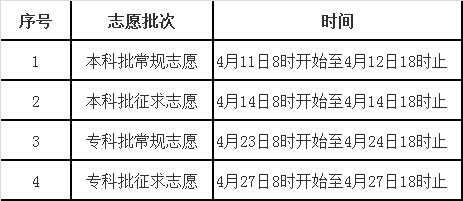 单招第一志愿填报时间（单招第一志愿和第二志愿考试时间）