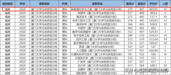 厦门大学志愿代码（厦门大学志愿代码四位数）