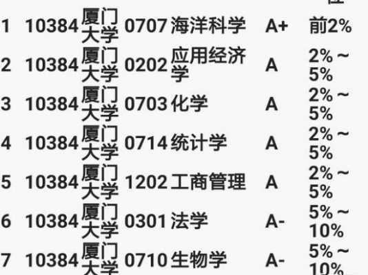 厦门大学志愿代码（厦门大学志愿代码四位数）