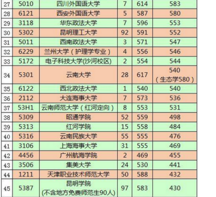 574分高考志愿（574高考分数能去哪个学校）