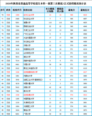 574分高考志愿（574高考分数能去哪个学校）