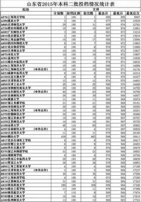 山东文科几号报志愿6（山东文科考什么）