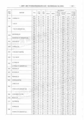 山东文科几号报志愿6（山东文科考什么）