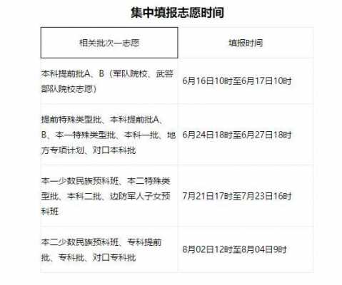 补报志愿注意事项（补报志愿多久出结果）