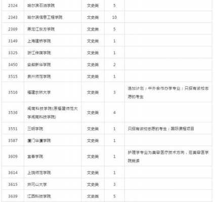 湖南二本征集志愿规则（2020湖南二本征集志愿计划表）