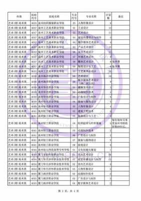 福建高招艺术专科志愿（福建高招艺术专科志愿怎么填）