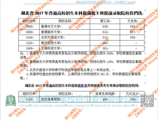 湖北省征集提前批志愿入口（湖北省提前批征集志愿的院校名单）