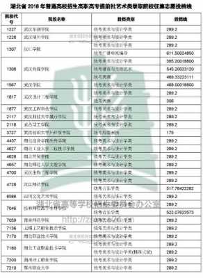 湖北省征集提前批志愿入口（湖北省提前批征集志愿的院校名单）