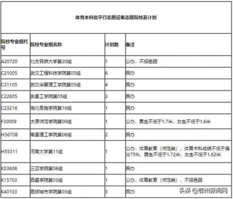 湖北省征集提前批志愿入口（湖北省提前批征集志愿的院校名单）