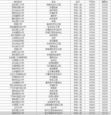 双语班志愿大学（双语班能上的内地大学2020）