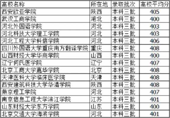 双语班志愿大学（双语班能上的内地大学2020）