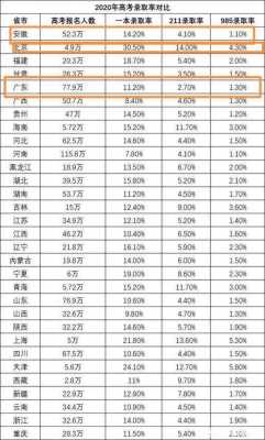 我要填志愿录取概率（填报志愿录取率在多少合适）