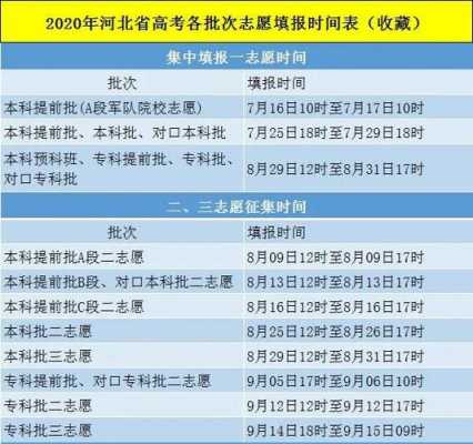 河北省8月2号志愿（河北一批志愿什么时候出结果）