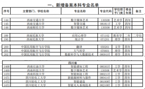 2018高考巴中志愿网址（巴中高中志愿）