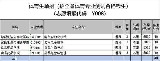 体育生报考志愿的平台（体育生报考志愿的平台叫什么）