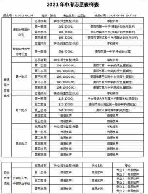 8个志愿几个冲（八个志愿录取是按照什么顺序）