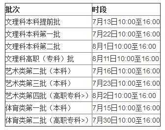 高考专科填志愿的时间（高考专科填报志愿的时间）