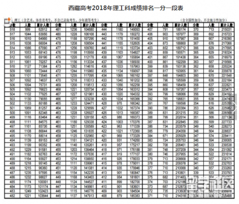 甘肃2019高考BC段志愿数（2019甘肃省高考成绩位次）