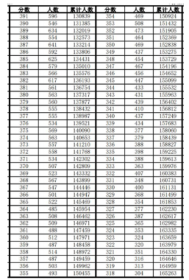 甘肃2019高考BC段志愿数（2019甘肃省高考成绩位次）