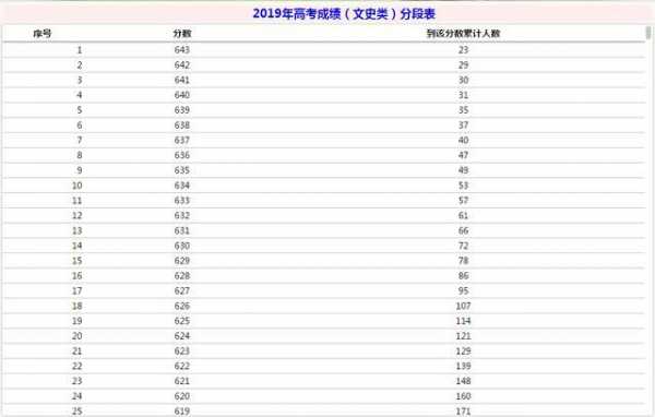 甘肃2019高考BC段志愿数（2019甘肃省高考成绩位次）