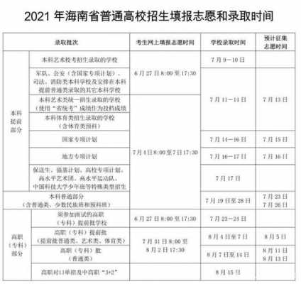 海南2017高考志愿时间（2020年海南高考志愿填报时间）