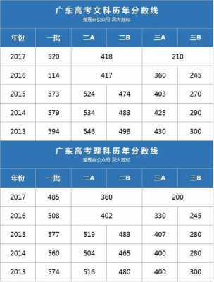 广东2017高考填报志愿（2017年广东高考分数查询）