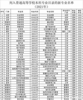 高考志愿选专业有哪些（高考志愿选专业有哪些专业）