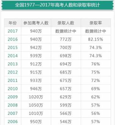 高考志愿录取概率（高考志愿录取概率38%,录取机会大不大）