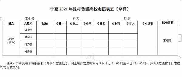 宁夏考生的志愿参考书（宁夏填报志愿指南书）