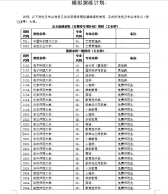 大学志愿填报代码2017（大学志愿填报代码大全）