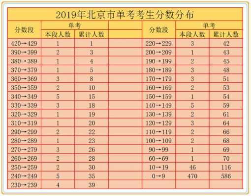 03年北京高考改革志愿（03年北京高考人数）