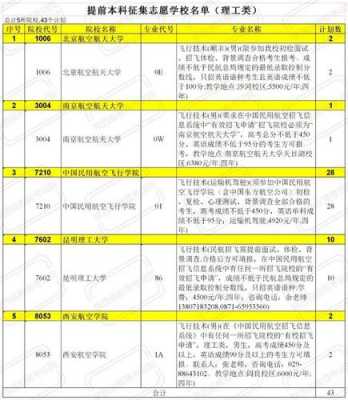 陕西提前批次体育志愿填报（陕西体育提前批录取时间）