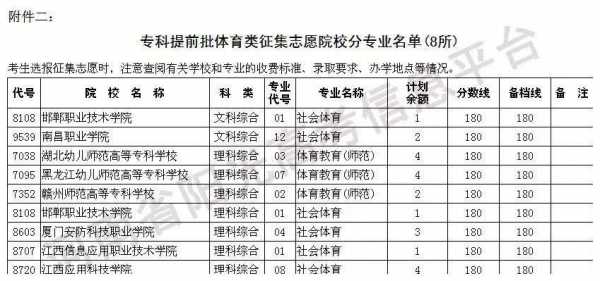 陕西提前批次体育志愿填报（陕西体育提前批录取时间）