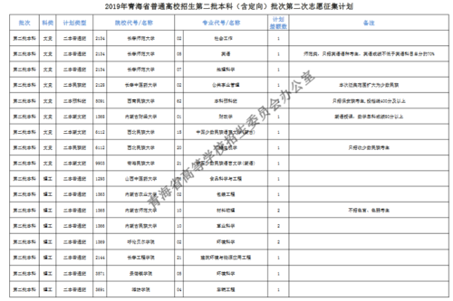 2019二批志愿征集填报（二批次征集志愿院校）