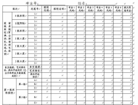 高考志愿abcde段（高考报志愿abc段是什么意思）