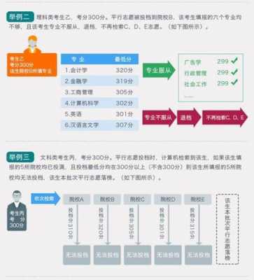 江苏省平行志愿规则（江苏平行志愿填报技巧及注意事项）