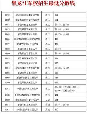 军校报考分几个志愿（军校能填报几个志愿）