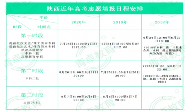 陕西招生志愿填报时间（陕西考生填报志愿时间）