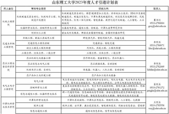 山东理工大学二志愿（山东理工大学2十2）