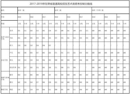 2018甘肃省高考志愿书（2018甘肃高考位次表）