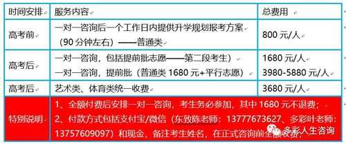 2017高考志愿咨询（高考志愿咨询在线答疑）