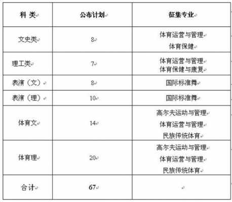 湖南体育一批志愿学校（湖南体育类征集志愿录取时间）