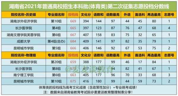 湖南体育一批志愿学校（湖南体育类征集志愿录取时间）