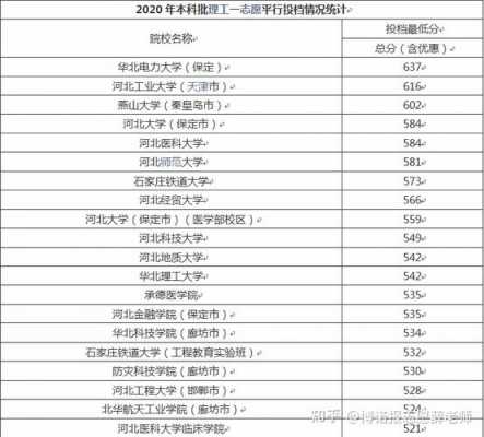 河北理科540分可报志愿（2021河北540分的理科大学）