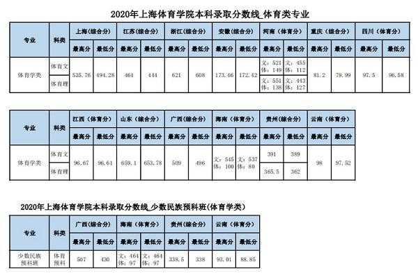 安徽体育生填志愿（安徽体育生填志愿以什么为准）