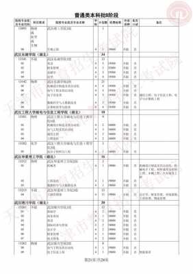 2020天津征询志愿B段（天津市征集志愿填报时间）