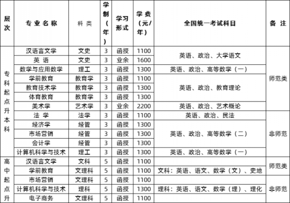 淮北师范大学招生志愿填报（淮北师范大学招生志愿填报表）