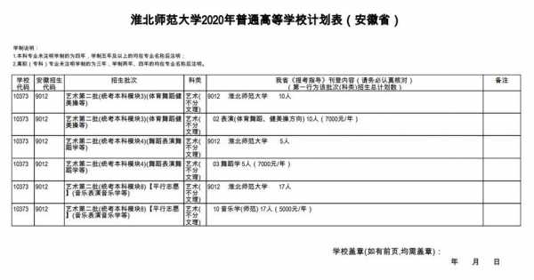 淮北师范大学招生志愿填报（淮北师范大学招生志愿填报表）