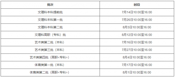 安徽高考征集志愿录取（安徽高考征集志愿录取截止时间）